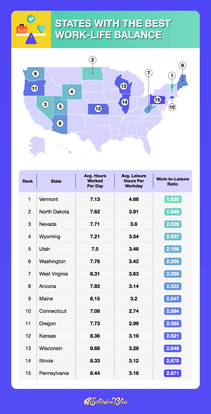 states with the worst work-life balance